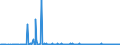 KN 87141100 /Exporte /Einheit = Preise (Euro/Bes. Maßeinheiten) /Partnerland: Polen /Meldeland: Europäische Union /87141100:S„ttel fr Kraftr„der `einschl. Mopeds`