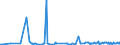 KN 87141100 /Exporte /Einheit = Preise (Euro/Bes. Maßeinheiten) /Partnerland: Rumaenien /Meldeland: Europäische Union /87141100:S„ttel fr Kraftr„der `einschl. Mopeds`