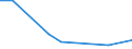 KN 87141100 /Exporte /Einheit = Preise (Euro/Bes. Maßeinheiten) /Partnerland: Moldau /Meldeland: Europäische Union /87141100:S„ttel fr Kraftr„der `einschl. Mopeds`