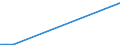 KN 87141100 /Exporte /Einheit = Preise (Euro/Bes. Maßeinheiten) /Partnerland: Kasachstan /Meldeland: Europäische Union /87141100:S„ttel fr Kraftr„der `einschl. Mopeds`