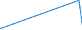 KN 87141100 /Exporte /Einheit = Preise (Euro/Bes. Maßeinheiten) /Partnerland: Sambia /Meldeland: Europäische Union /87141100:S„ttel fr Kraftr„der `einschl. Mopeds`