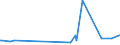 KN 87141900 /Exporte /Einheit = Preise (Euro/Tonne) /Partnerland: Guinea-biss. /Meldeland: Europäische Union /87141900:Teile und Zubeh”r fr Kraftr„der `einschl. Mopeds`, A.n.g.