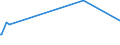 KN 87141900 /Exporte /Einheit = Preise (Euro/Tonne) /Partnerland: Zentralaf.republik /Meldeland: Europäische Union /87141900:Teile und Zubeh”r fr Kraftr„der `einschl. Mopeds`, A.n.g.