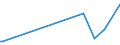 KN 87141900 /Exporte /Einheit = Preise (Euro/Tonne) /Partnerland: Aequat.guin. /Meldeland: Europäische Union /87141900:Teile und Zubeh”r fr Kraftr„der `einschl. Mopeds`, A.n.g.