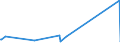 KN 87149430 /Exporte /Einheit = Preise (Euro/Tonne) /Partnerland: Estland /Meldeland: Europäische Union /87149430:Bremsen (Andere als Bremsnaben) fr Fahrr„der