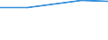 KN 87149430 /Exporte /Einheit = Preise (Euro/Tonne) /Partnerland: Tschechoslow /Meldeland: Europäische Union /87149430:Bremsen (Andere als Bremsnaben) fr Fahrr„der