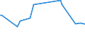 KN 87149430 /Exporte /Einheit = Preise (Euro/Tonne) /Partnerland: Weissrussland /Meldeland: Europäische Union /87149430:Bremsen (Andere als Bremsnaben) fr Fahrr„der