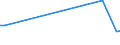 KN 87149430 /Exporte /Einheit = Preise (Euro/Tonne) /Partnerland: Moldau /Meldeland: Europäische Union /87149430:Bremsen (Andere als Bremsnaben) fr Fahrr„der