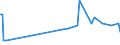 KN 87149430 /Exporte /Einheit = Preise (Euro/Tonne) /Partnerland: Bosn.-herzegowina /Meldeland: Europäische Union /87149430:Bremsen (Andere als Bremsnaben) fr Fahrr„der