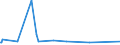 KN 87149430 /Exporte /Einheit = Preise (Euro/Tonne) /Partnerland: Tunesien /Meldeland: Europäische Union /87149430:Bremsen (Andere als Bremsnaben) fr Fahrr„der