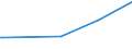 KN 87149430 /Exporte /Einheit = Preise (Euro/Tonne) /Partnerland: Aegypten /Meldeland: Europäische Union /87149430:Bremsen (Andere als Bremsnaben) fr Fahrr„der