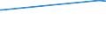 KN 87149430 /Exporte /Einheit = Preise (Euro/Tonne) /Partnerland: Kap Verde /Meldeland: Europäische Union /87149430:Bremsen (Andere als Bremsnaben) fr Fahrr„der