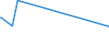 KN 87149430 /Exporte /Einheit = Preise (Euro/Tonne) /Partnerland: Groenland /Meldeland: Europäische Union /87149430:Bremsen (Andere als Bremsnaben) fr Fahrr„der