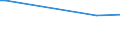 KN 87149430 /Exporte /Einheit = Preise (Euro/Tonne) /Partnerland: Costa Rica /Meldeland: Europäische Union /87149430:Bremsen (Andere als Bremsnaben) fr Fahrr„der