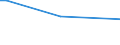 KN 87149430 /Exporte /Einheit = Preise (Euro/Tonne) /Partnerland: Panama /Meldeland: Europäische Union /87149430:Bremsen (Andere als Bremsnaben) fr Fahrr„der