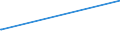 KN 87149430 /Exporte /Einheit = Preise (Euro/Tonne) /Partnerland: Kuba /Meldeland: Europäische Union /87149430:Bremsen (Andere als Bremsnaben) fr Fahrr„der