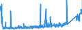 CN 87149610 /Exports /Unit = Prices (Euro/suppl. units) /Partner: Germany /Reporter: Eur27_2020 /87149610:Pedals for Bicycles