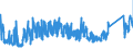 CN 87149610 /Exports /Unit = Prices (Euro/suppl. units) /Partner: Belgium /Reporter: Eur27_2020 /87149610:Pedals for Bicycles