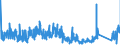 CN 87149610 /Exports /Unit = Prices (Euro/suppl. units) /Partner: Luxembourg /Reporter: Eur27_2020 /87149610:Pedals for Bicycles