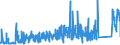CN 87149610 /Exports /Unit = Prices (Euro/suppl. units) /Partner: Finland /Reporter: Eur27_2020 /87149610:Pedals for Bicycles