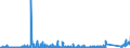 CN 87149610 /Exports /Unit = Prices (Euro/suppl. units) /Partner: Croatia /Reporter: Eur27_2020 /87149610:Pedals for Bicycles