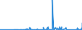 CN 87149610 /Exports /Unit = Prices (Euro/suppl. units) /Partner: Bosnia-herz. /Reporter: Eur27_2020 /87149610:Pedals for Bicycles