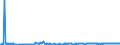 KN 87161096 /Exporte /Einheit = Preise (Euro/Bes. Maßeinheiten) /Partnerland: Ver.koenigreich /Meldeland: Europäische Union /87161096:Wohnanh„nger, zum Wohnen Oder Campen, mit Einem Gewicht von > 1.600 kg bis 3.500 Kg