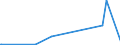 KN 87161096 /Exporte /Einheit = Preise (Euro/Bes. Maßeinheiten) /Partnerland: Tunesien /Meldeland: Europäische Union /87161096:Wohnanh„nger, zum Wohnen Oder Campen, mit Einem Gewicht von > 1.600 kg bis 3.500 Kg