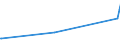 KN 87161096 /Exporte /Einheit = Preise (Euro/Bes. Maßeinheiten) /Partnerland: Elfenbeink. /Meldeland: Europäische Union /87161096:Wohnanh„nger, zum Wohnen Oder Campen, mit Einem Gewicht von > 1.600 kg bis 3.500 Kg