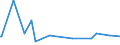 KN 87161096 /Exporte /Einheit = Preise (Euro/Bes. Maßeinheiten) /Partnerland: Vereinigte Staaten von Amerika /Meldeland: Europäische Union /87161096:Wohnanh„nger, zum Wohnen Oder Campen, mit Einem Gewicht von > 1.600 kg bis 3.500 Kg