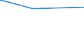 KN 87163951 /Exporte /Einheit = Preise (Euro/Bes. Maßeinheiten) /Partnerland: Tschad /Meldeland: Europäische Union /87163951:Anh„nger, Einachsig, Neu, Nichtschienengebunden, zum Bef”rdern von Gtern (Ausg. fr Landwirtschaftliche Zwecke, mit Selbstladevorrichtung Oder Selbstentladevorrichtung, Spezialanh„nger zum Bef”rdern von Waren mit Starker Radioaktivit„t [euratom], Sattelanh„nger Sowie Anh„nger mit Tankaufbau)