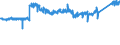 CN 87 /Exports /Unit = Prices (Euro/ton) /Partner: Netherlands /Reporter: Eur27_2020 /87:Vehicles Other Than Railway or Tramway Rolling Stock, and Parts and Accessories Thereof
