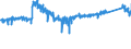 CN 87 /Exports /Unit = Prices (Euro/ton) /Partner: Germany /Reporter: Eur27_2020 /87:Vehicles Other Than Railway or Tramway Rolling Stock, and Parts and Accessories Thereof