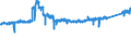CN 87 /Exports /Unit = Prices (Euro/ton) /Partner: Italy /Reporter: Eur27_2020 /87:Vehicles Other Than Railway or Tramway Rolling Stock, and Parts and Accessories Thereof