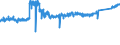 CN 87 /Exports /Unit = Prices (Euro/ton) /Partner: United Kingdom /Reporter: Eur27_2020 /87:Vehicles Other Than Railway or Tramway Rolling Stock, and Parts and Accessories Thereof