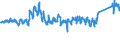 CN 87 /Exports /Unit = Prices (Euro/ton) /Partner: Ireland /Reporter: Eur27_2020 /87:Vehicles Other Than Railway or Tramway Rolling Stock, and Parts and Accessories Thereof