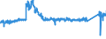CN 87 /Exports /Unit = Prices (Euro/ton) /Partner: Greece /Reporter: Eur27_2020 /87:Vehicles Other Than Railway or Tramway Rolling Stock, and Parts and Accessories Thereof