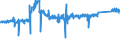 CN 87 /Exports /Unit = Prices (Euro/ton) /Partner: Portugal /Reporter: Eur27_2020 /87:Vehicles Other Than Railway or Tramway Rolling Stock, and Parts and Accessories Thereof