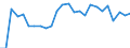 CN 87 /Exports /Unit = Prices (Euro/ton) /Partner: United Kingdom(Northern Ireland) /Reporter: Eur27_2020 /87:Vehicles Other Than Railway or Tramway Rolling Stock, and Parts and Accessories Thereof