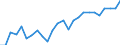 CN 87 /Exports /Unit = Prices (Euro/ton) /Partner: United Kingdom(Excluding Northern Ireland) /Reporter: Eur27_2020 /87:Vehicles Other Than Railway or Tramway Rolling Stock, and Parts and Accessories Thereof