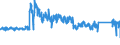 CN 87 /Exports /Unit = Prices (Euro/ton) /Partner: Luxembourg /Reporter: Eur27_2020 /87:Vehicles Other Than Railway or Tramway Rolling Stock, and Parts and Accessories Thereof