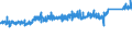 CN 87 /Exports /Unit = Prices (Euro/ton) /Partner: Sweden /Reporter: Eur27_2020 /87:Vehicles Other Than Railway or Tramway Rolling Stock, and Parts and Accessories Thereof