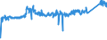 CN 87 /Exports /Unit = Prices (Euro/ton) /Partner: Finland /Reporter: Eur27_2020 /87:Vehicles Other Than Railway or Tramway Rolling Stock, and Parts and Accessories Thereof