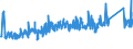 CN 87 /Exports /Unit = Prices (Euro/ton) /Partner: Liechtenstein /Reporter: Eur27_2020 /87:Vehicles Other Than Railway or Tramway Rolling Stock, and Parts and Accessories Thereof