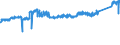 CN 87 /Exports /Unit = Prices (Euro/ton) /Partner: Austria /Reporter: Eur27_2020 /87:Vehicles Other Than Railway or Tramway Rolling Stock, and Parts and Accessories Thereof