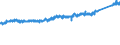 CN 87 /Exports /Unit = Prices (Euro/ton) /Partner: Switzerland /Reporter: Eur27_2020 /87:Vehicles Other Than Railway or Tramway Rolling Stock, and Parts and Accessories Thereof