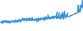 CN 87 /Exports /Unit = Prices (Euro/ton) /Partner: Andorra /Reporter: Eur27_2020 /87:Vehicles Other Than Railway or Tramway Rolling Stock, and Parts and Accessories Thereof