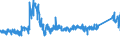 CN 87 /Exports /Unit = Prices (Euro/ton) /Partner: Malta /Reporter: Eur27_2020 /87:Vehicles Other Than Railway or Tramway Rolling Stock, and Parts and Accessories Thereof