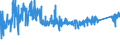 CN 87 /Exports /Unit = Prices (Euro/ton) /Partner: San Marino /Reporter: Eur27_2020 /87:Vehicles Other Than Railway or Tramway Rolling Stock, and Parts and Accessories Thereof