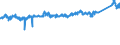 CN 87 /Exports /Unit = Prices (Euro/ton) /Partner: Turkey /Reporter: Eur27_2020 /87:Vehicles Other Than Railway or Tramway Rolling Stock, and Parts and Accessories Thereof